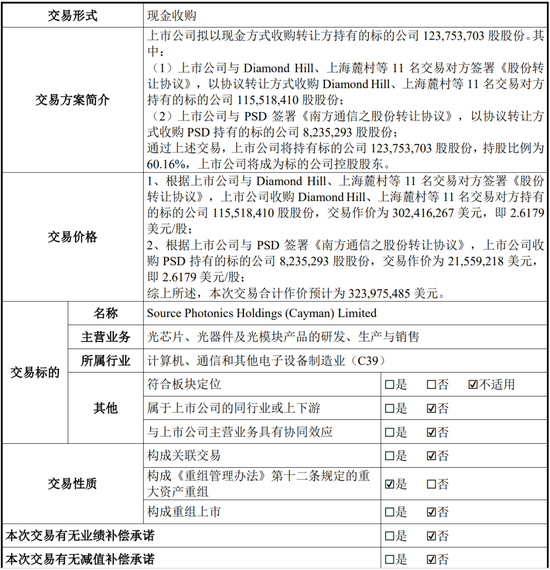 投资炒股配资 又一起跨界并购？拟3.2亿美金现金收购，无业绩补偿