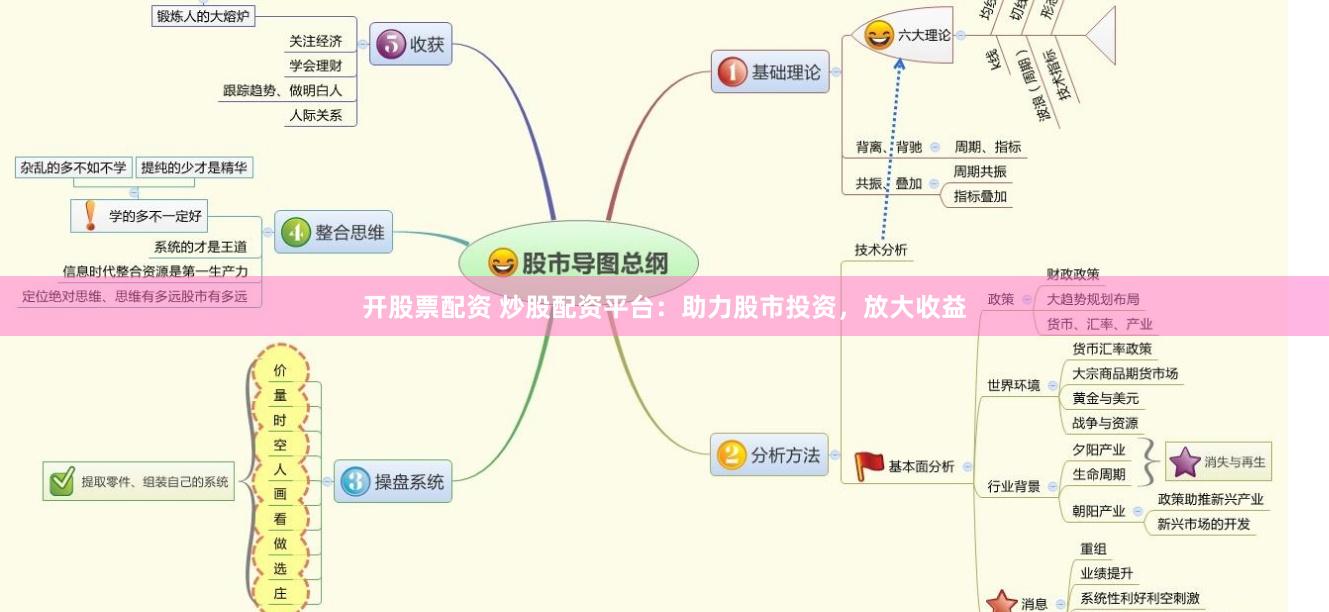 开股票配资 炒股配资平台：助力股市投资，放大收益