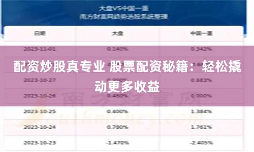 配资炒股真专业 股票配资秘籍：轻松撬动更多收益